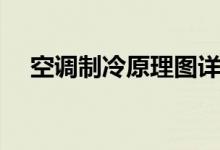 空调制冷原理图详解（空调制冷原理图）