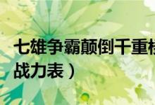 七雄争霸颠倒千重楼战力表（七雄争霸千重楼战力表）