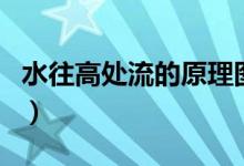 水往高处流的原理图（水往高处流的原理详细）