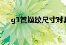g1管螺纹尺寸对照表（g1管螺纹尺寸）