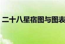 二十八星宿图与图表（二十八星宿的星位图）