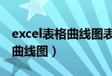 excel表格曲线图表制作教程（ex表格怎么做曲线图）