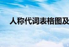 人称代词表格图及用法（人称代词表格）
