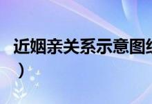 近姻亲关系示意图组织部（近姻亲关系示意图）