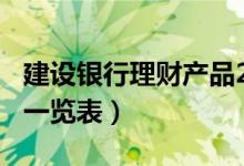 建设银行理财产品2019(2019建行理财产品一览表)