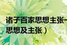 诸子百家思想主张一览表格（诸子百家的主要思想及主张）