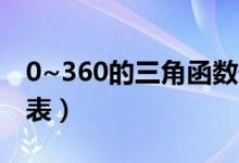 0~360的三角函数值(0到360度三角函数值表)