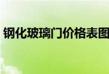 钢化玻璃门价格表图片（钢化玻璃门价格表）