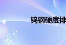 钨钢硬度排名(钨钢硬度)