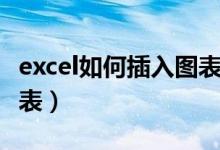 excel如何插入图表取数据（excel如何插入图表）