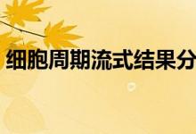 细胞周期流式结果分析（细胞周期结果分析）