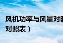 风机功率与风量对照表图片（风机功率与风量对照表）