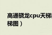 高通骁龙cpu天梯图2020（高通骁龙cpu天梯图）