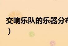 交响乐队的乐器分布图（管弦乐队有哪些乐器）