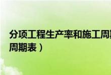 分项工程生产率和施工周期表算法（分项工程生产率和施工周期表）