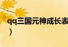 qq三国元神成长表最新（qq三国元神成长表）