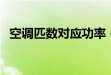 空调匹数对应功率（空调匹数与功率换算）