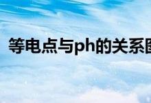 等电点与ph的关系图（等电点与ph的关系）