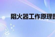 阻火器工作原理图（阻火器工作原理）