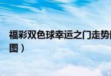 福彩双色球幸运之门走势图机选（福彩双色球幸运之门走势图）